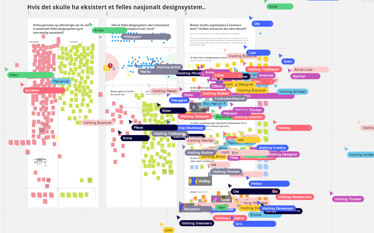 Skjermdump fra Miro som viser mange musepekere som legger inn røde og grønne notislapper